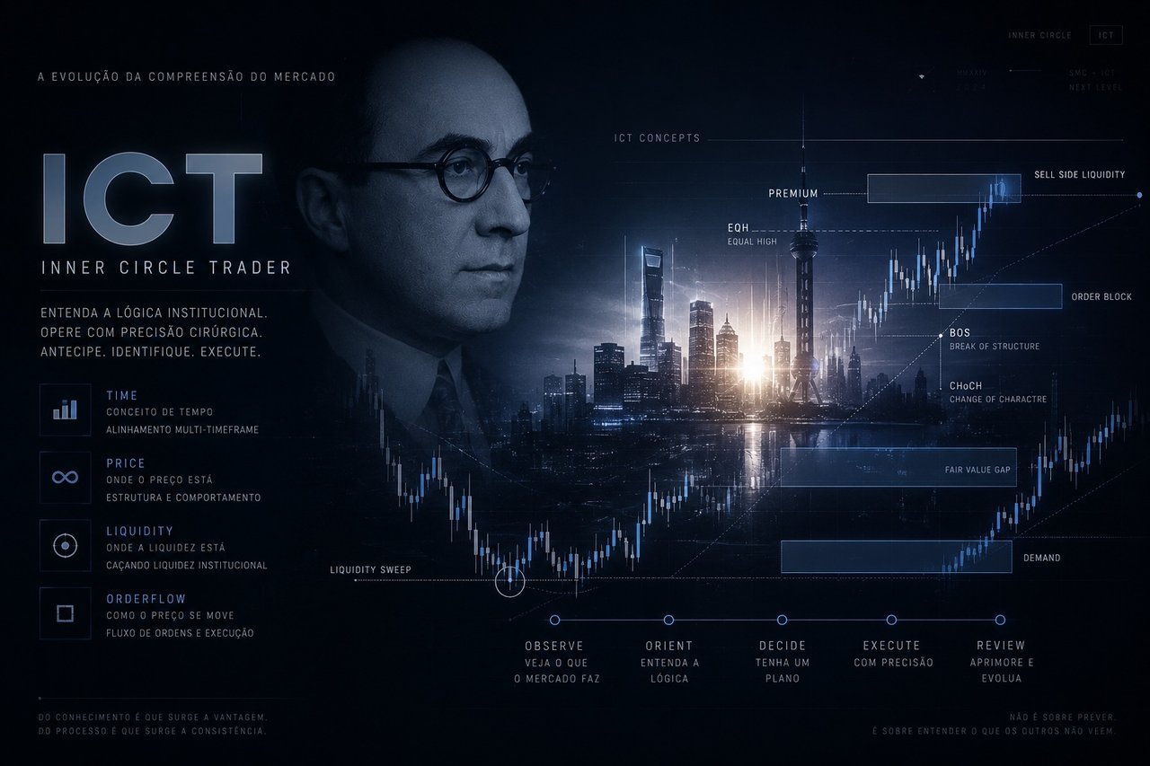 Inner Circle Trader: time, price, liquidity e orderflow institucional